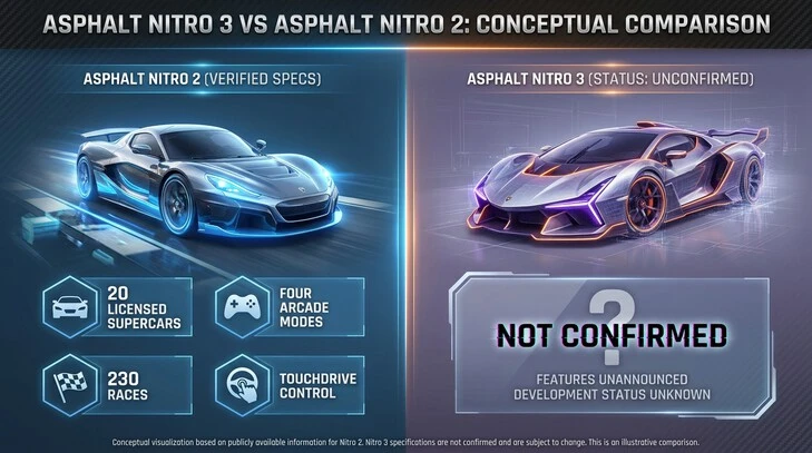 Asphalt Nitro 3 vs Asphalt Nitro 2 comparison